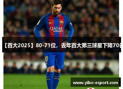 【百大2025】80-71位，去年百大第三球星下降70名